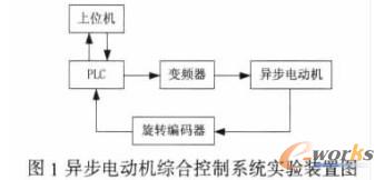 合肥鸿昇自动化